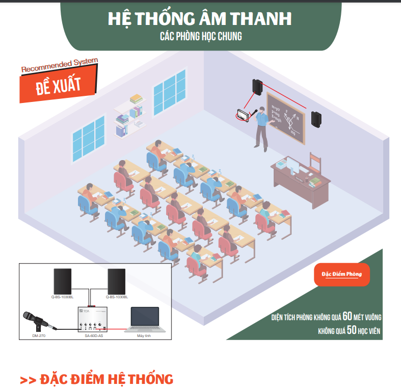 SA-60D-AS: GIẢI PHÁP TĂNG ÂM CHO LỚP HỌC