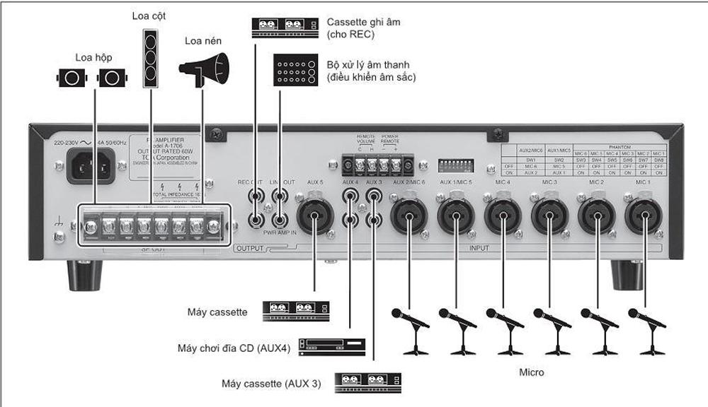 Tăng âm liền Mixer công suất 30W Toa A-2030 